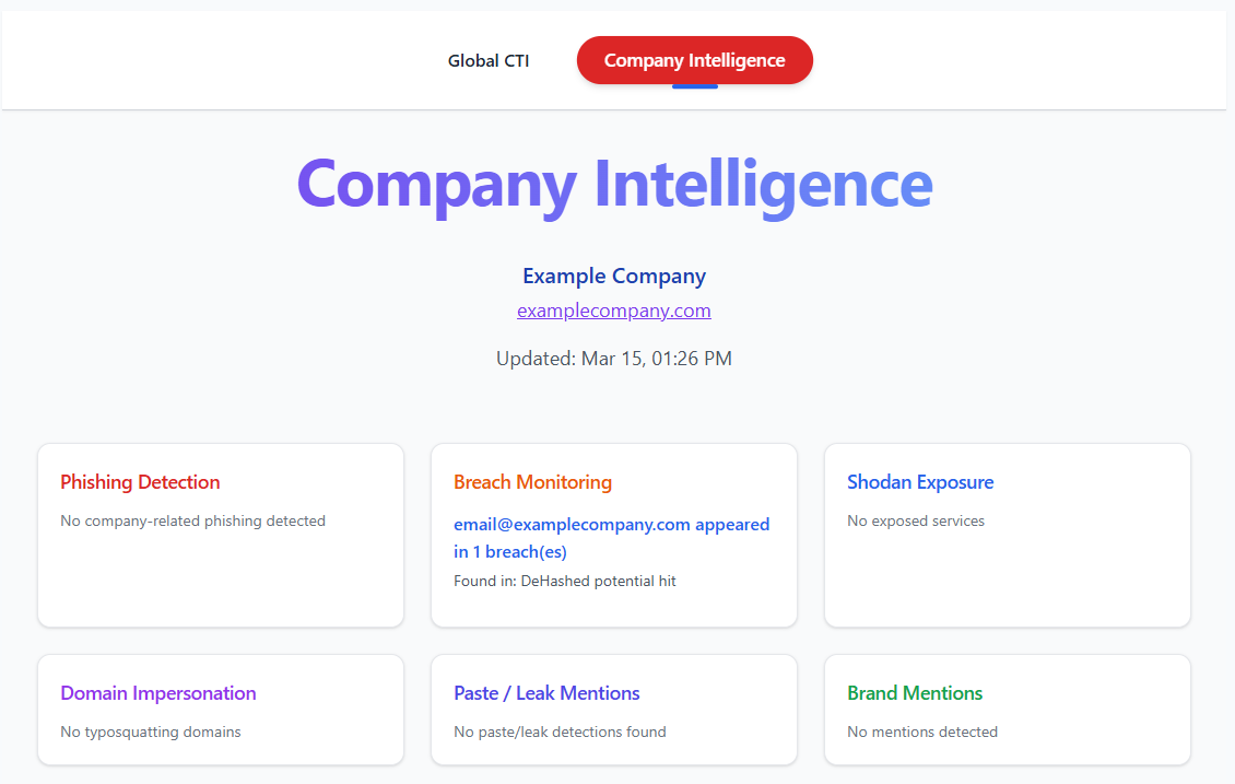 Company Intelligence View